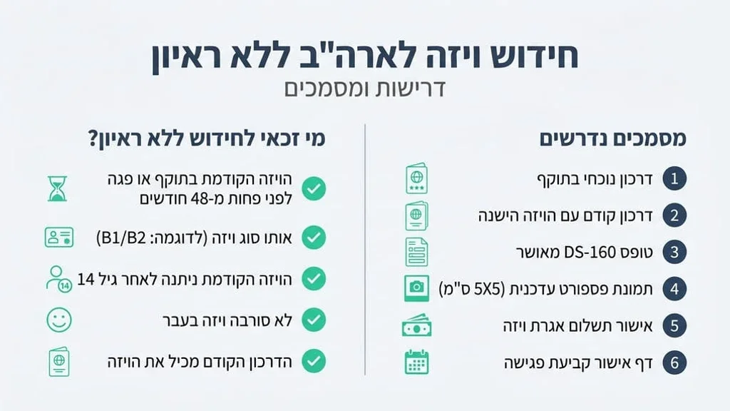 מסמכים ודרכונים הנדרשים לחידוש ויזה לארצות הברית
